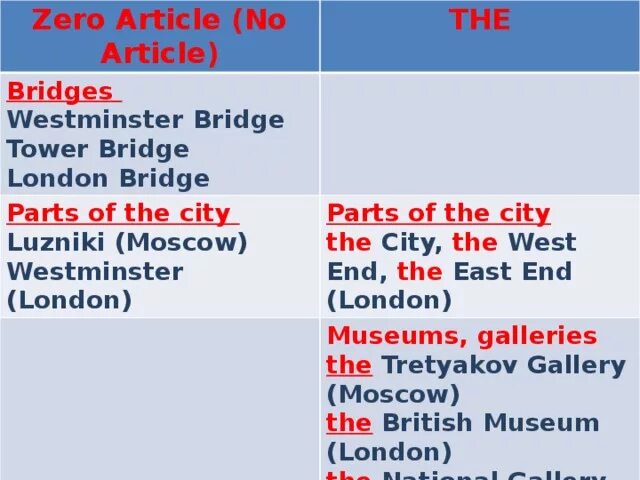 Напишите артикль the где необходимо white tower. Tower артикль. london артикль. east end с артиклем или без. употребление артикля the с tower.
