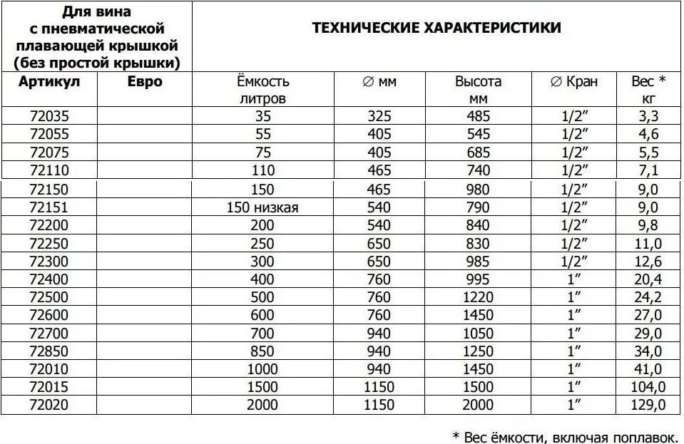 Габариты 200 литровой металлической бочки. Бочка 200 литров габариты. Габариты железной 200 литровой бочки. Бочка металлическая 200 литров габариты.