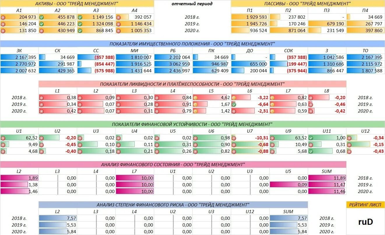Показатели эффективности продаж. Норм трейд?. Норма трейд. Норма трейд. Анализ эффективности использования трудовых.
