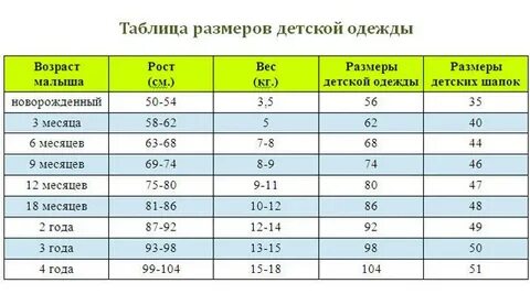 Размеры малышей до года по месяцам