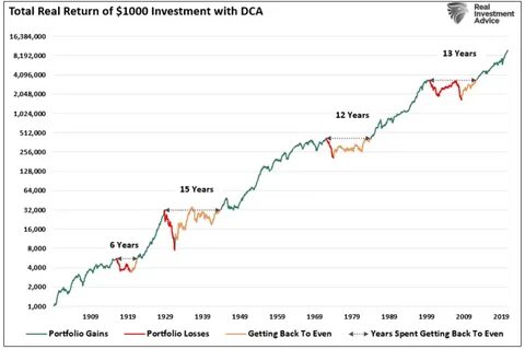 Total return