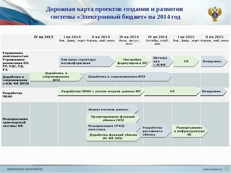 Информационной системе управления общественными финансами электронный бюджет. Подсистемы ГИИС «электронный бюджет». Электронный бюджет национальные проекты. Электронный бюджет управление национальными проектами. Электронный бюджет УФК.