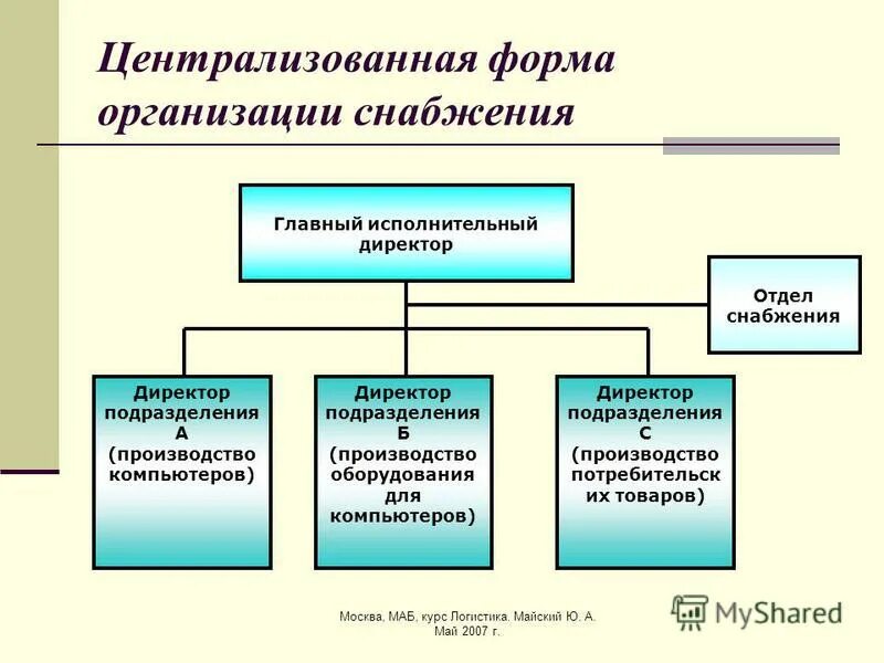 Централизованная форма организации. Формы организации снабжения. Централизованная форма организации управления снабжением. Формы организации снабжения на предприятии. Низшая форма управления