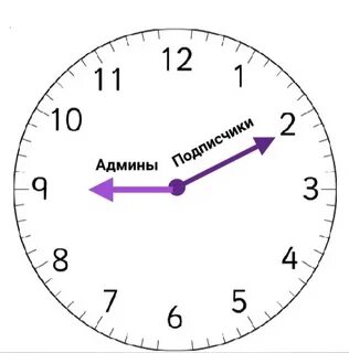 Как сделать 10 мин