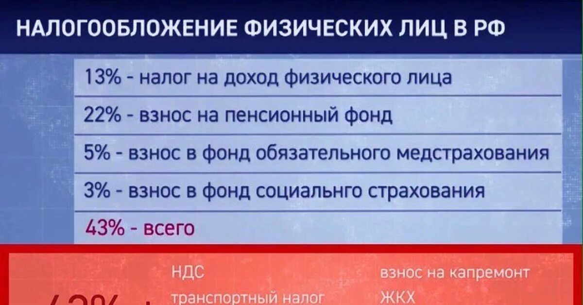 Налог который платит работодатель за работника. Налоги в России для физических лиц. Налогообложение физических лиц в России. Налоги в РФ С зарплаты. Минимальный налог за работника