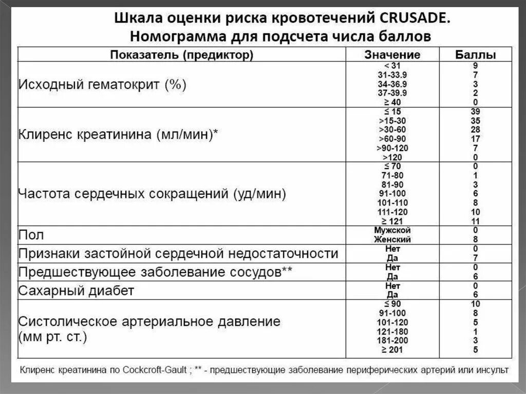 Шкала суицидальной оценки. Шкала риска суицида. Шкала суицидальной оценки. Шкала оценки риска суицида. Опросник оценки суицидальности (оос).