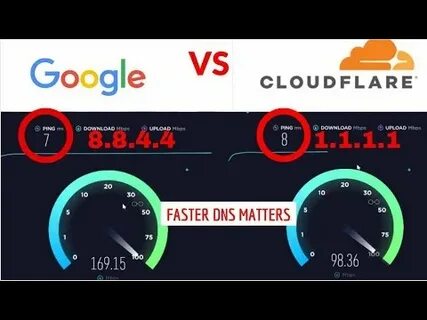 Cloudflare speedtest