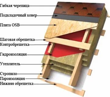 Пирог мягкой кровли