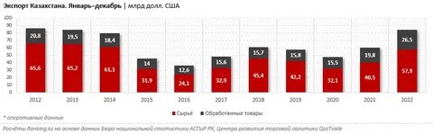 Основные торговые партнеры казахстана