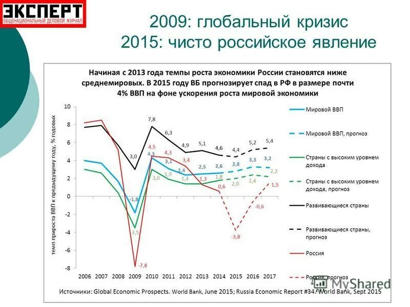 кризис мирового капитала. влияние кризисов на мировую экономику. кризис мирового капитализма. текущий и форвардный курс. динамика движения капитала в мире.