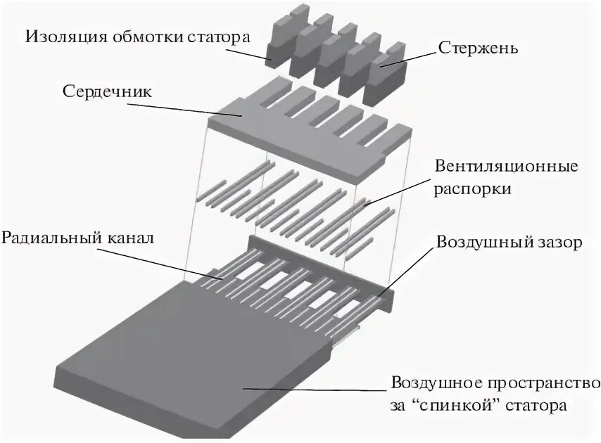 Почему сердечник делаю. Почему сердечник делаю