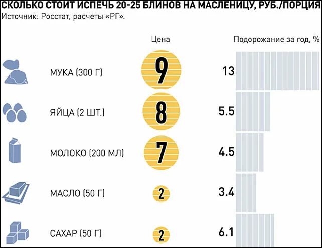 Блины на литр молока сколько надо муки. Сколько блинов получается с литра молока. Количество блинов с 1 литра молока. Сколько яиц нужно для блинов на 1 литр. Сколько выйдет блинов с 1 литра молока.