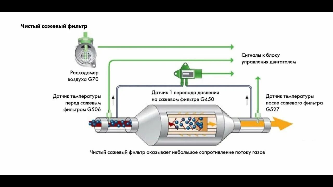 Принудительно регенерация. Форсунка системы прожига сажевого фильтра Toyota. Сажевый фильтр Хино 500. Датчик перепада давления сажевого фильтра Passat b6. Хино 300 сажевый фильтр.