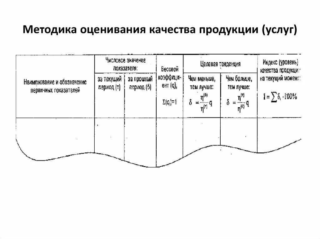 Методы оценки качества продукта