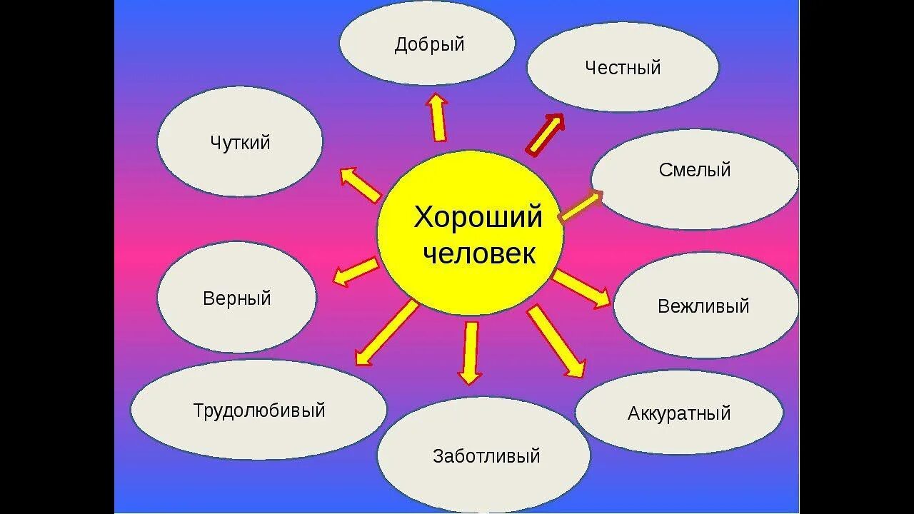 Чуткий внимательный аккуратный маленький гигантский