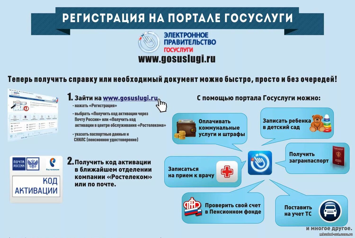 Единый государственный портал документов. Регистрация на портале госуслуги. памятка по регистрации на госуслугах. регистрируйся на госуслугах. алгоритм регистрации на госуслугах.
