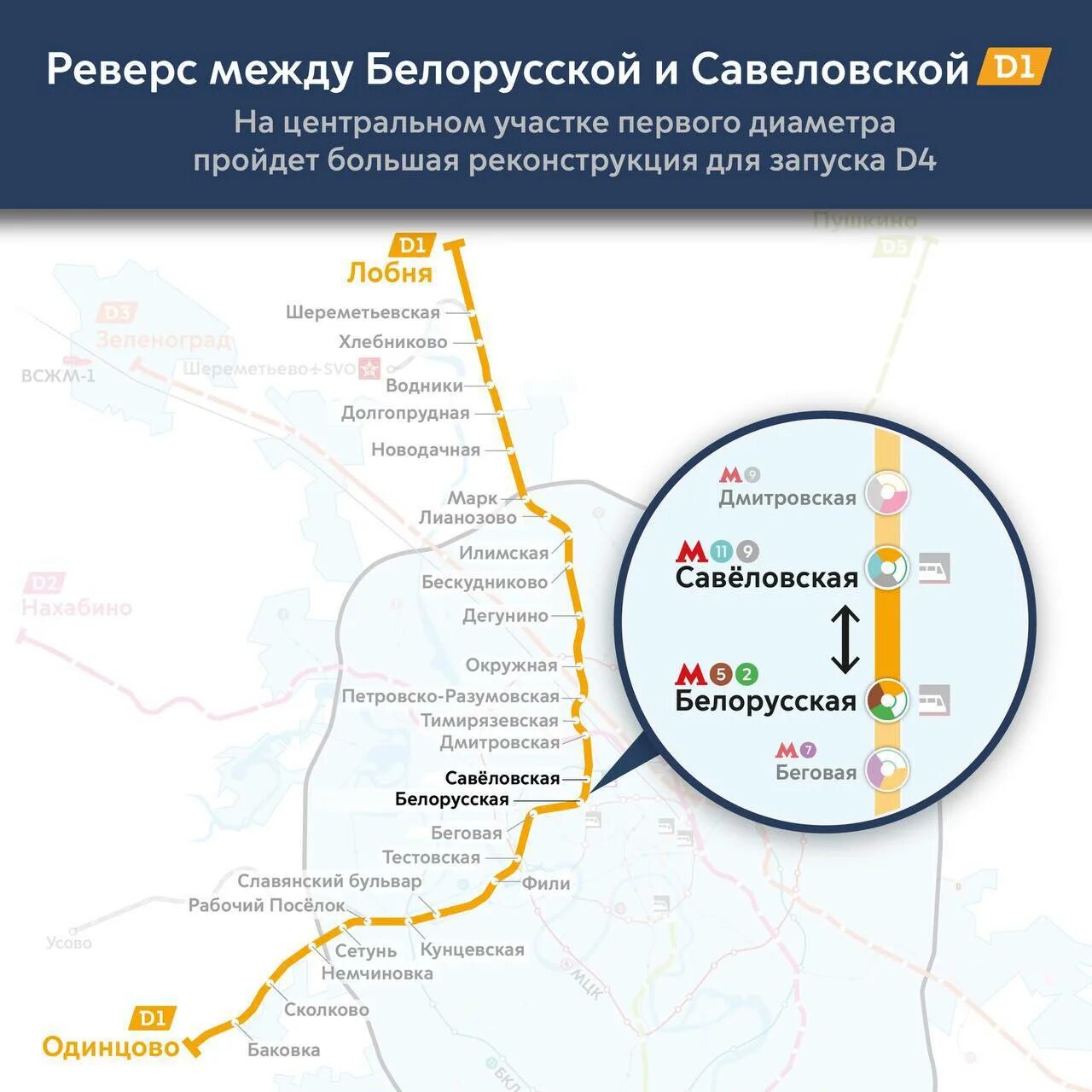 МЦД 1 белорусско Савеловский диаметр. МЦД 1 белорусская Савеловская диаметр. Станция Савеловская МЦД-1. Реконструкция белорусская - Беговая МЦД. Расписание электричек лианозово лобня с изменением