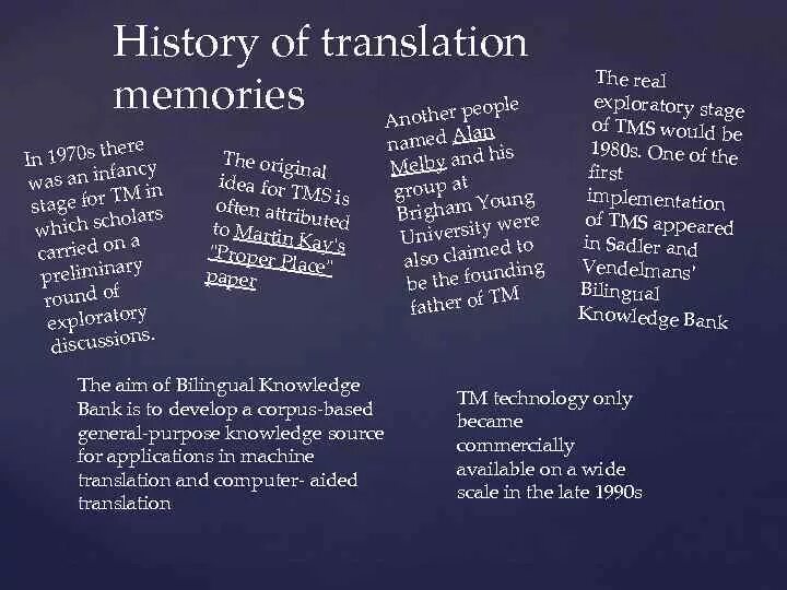 Память переводов. Translation Memory картинки. Технология translation Memory. History of translation. Меморис перевод