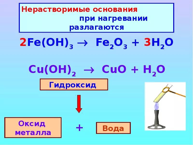 Как отличить основание. Как определить основание в химии 8 класс. Основания химия 8. Щелочь и нерастворимое основание химия 8 класс. Основания и щелочи химия 8 класс.