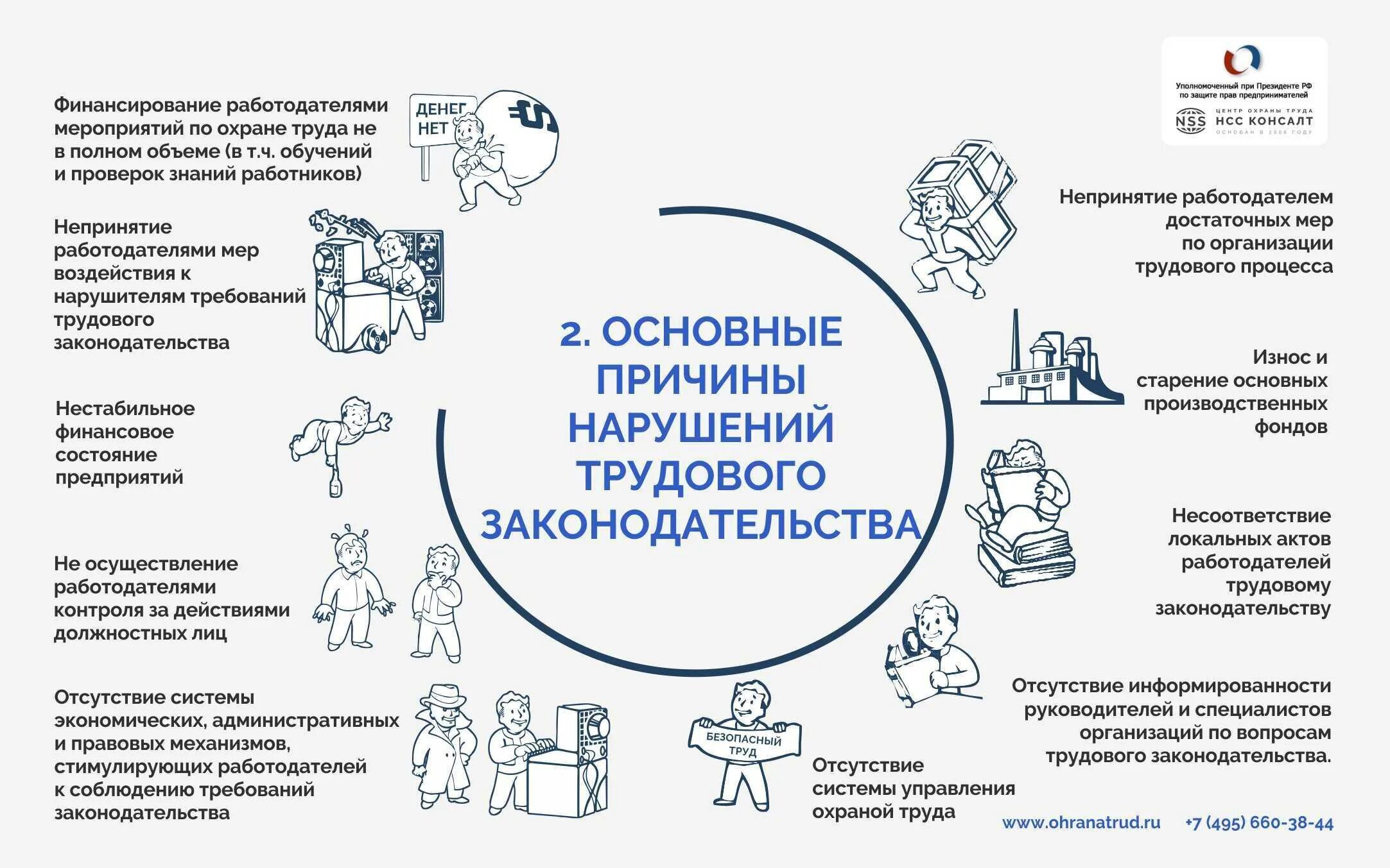 Нарушение трудового законодательства примеры. Пример нарушения трудовых прав работодателем. Анализ нарушений по охране труда. Законодательство по охране труда.