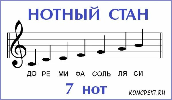 Сколько нотный стан. Нотный стан 7 нот. Ноты на нотном стане. Семь нот на нотном стане. Порядок нот на нотном стане.