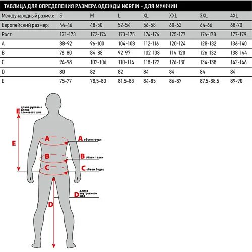 Мужской размер термобелья мужского. Размерная сетка термобелья норфин. Термобелье Norfin Winter line Размерная сетка. Норфин термобелье мужское Размерная сетка. Таблица размеров термобелья норфин.