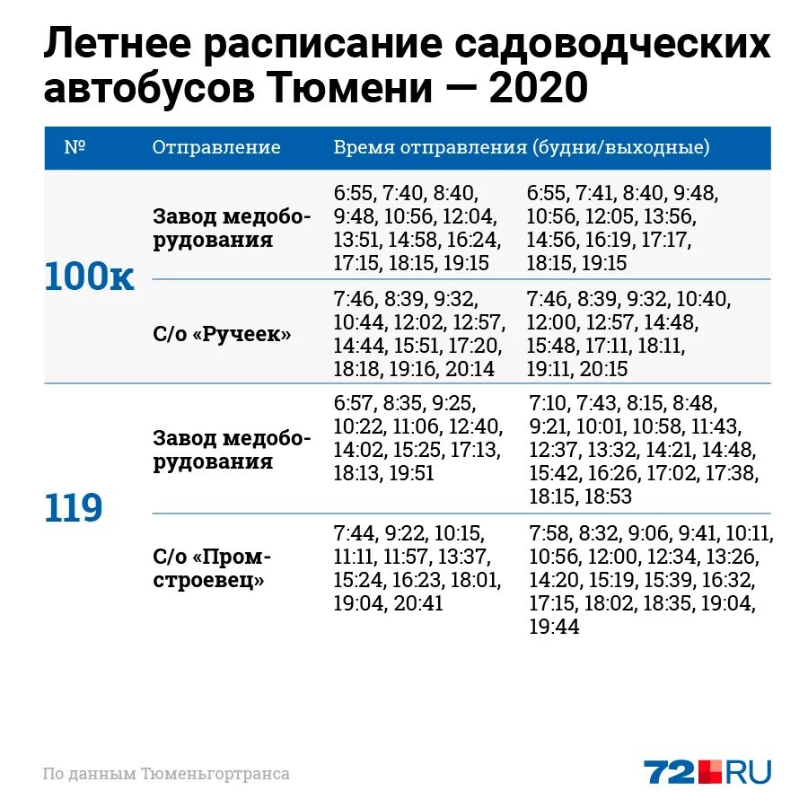 Расписание автобусов плодовое