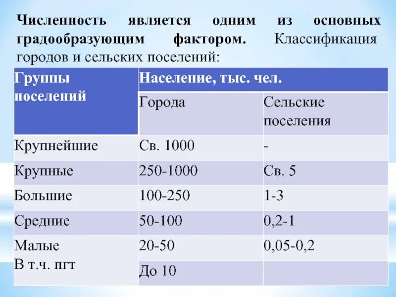 Классификация городов по численности населения. Градообразующие группы населения. классификация городов и сельских поселений. численность населения и классификация городов. перечислите градообразующие группы населения:.