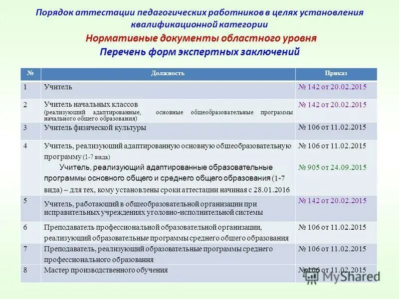 Аттестация в целях установления квалификационной категории. Порядок проведения аттестации педагогических работников. Категории аттестации педагогов. Новый порядок аттестации педагогических работников. Аттестация преподавателей.