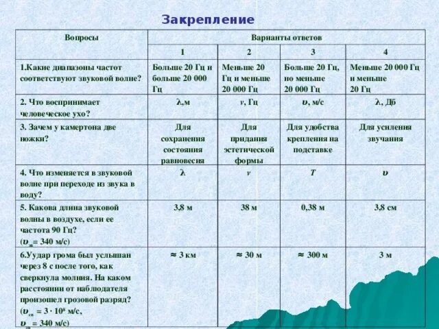 Диапазон ультразвуковых колебаний. Звуковые волны частота и длина волны. Диапазон длин волн звука. Частоты ультразвука и инфразвука. Звук и ультразвук.