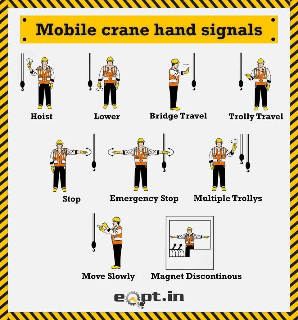 Hello signals. Hand signal crane. знак crane hand signals. international crane signals. cranes and hoists hand signals.