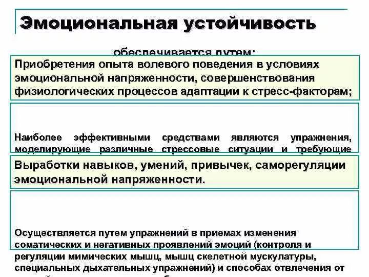 Уровни эмоциональной устойчивости