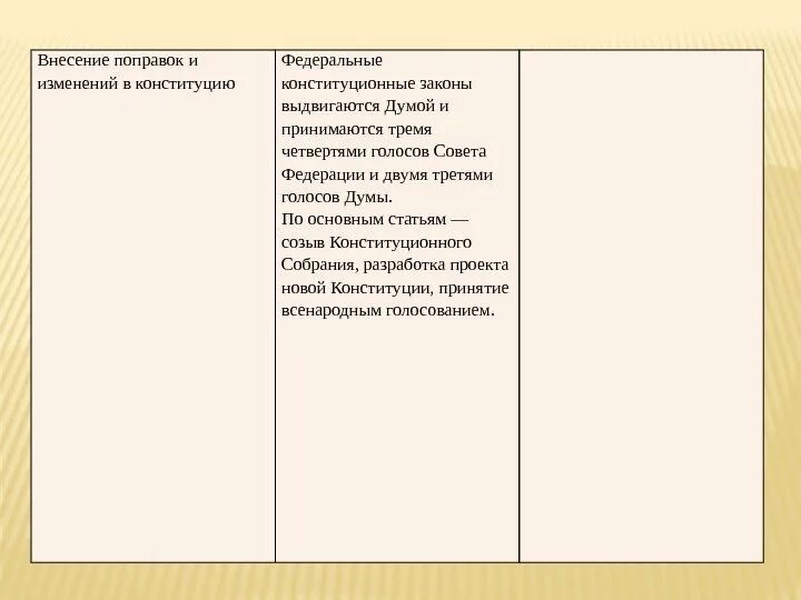 Сравнительная таблица конституций рсфср