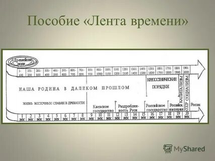 Задания на ленту времени 5 класс