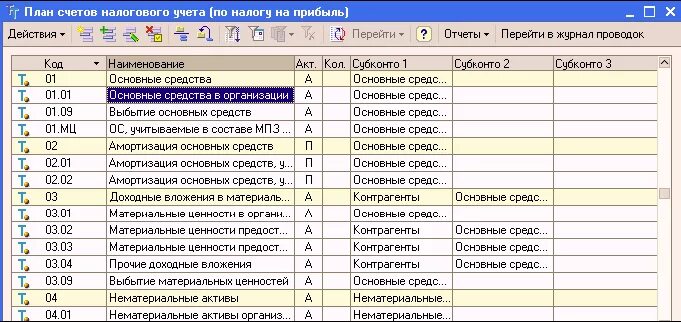 Налоговый учет на счетах бухгалтерского учета. План счетов бухгалтерского учета 2022. 1с предприятие план счетов бухгалтерского учета. План счетов бухгалтерского учета 2023 РФ таблица. 1 С Бухгалтерия план счетов бухгалтерского учета с субсчетами.