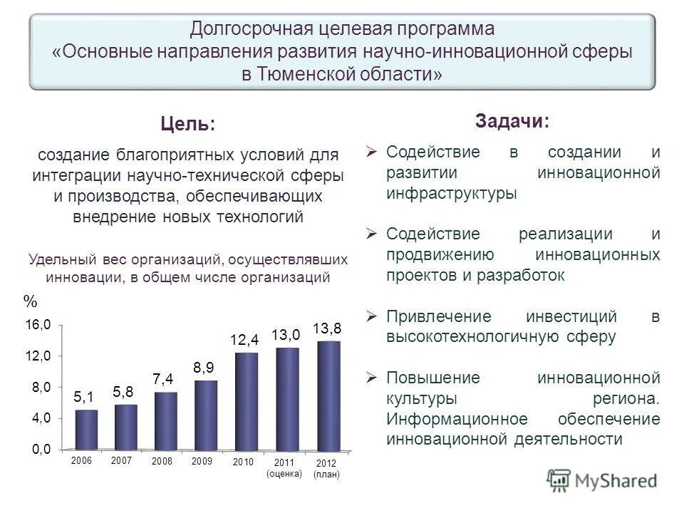 подсистемы тюмень