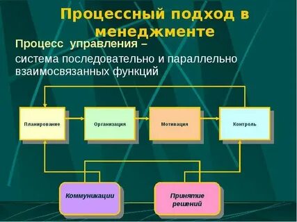 Менеджер в процессе управления