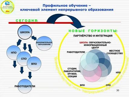 Программы истории профильные классы