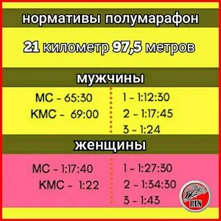 Норматив бега для женщин