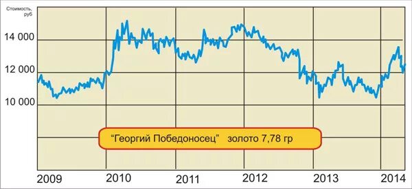 Георгия победоносца (303). Динамика георгия победоносца. Монета победоносец серебро 2022. Динамика георгия победоносца. Динамика георгия победоносца.
