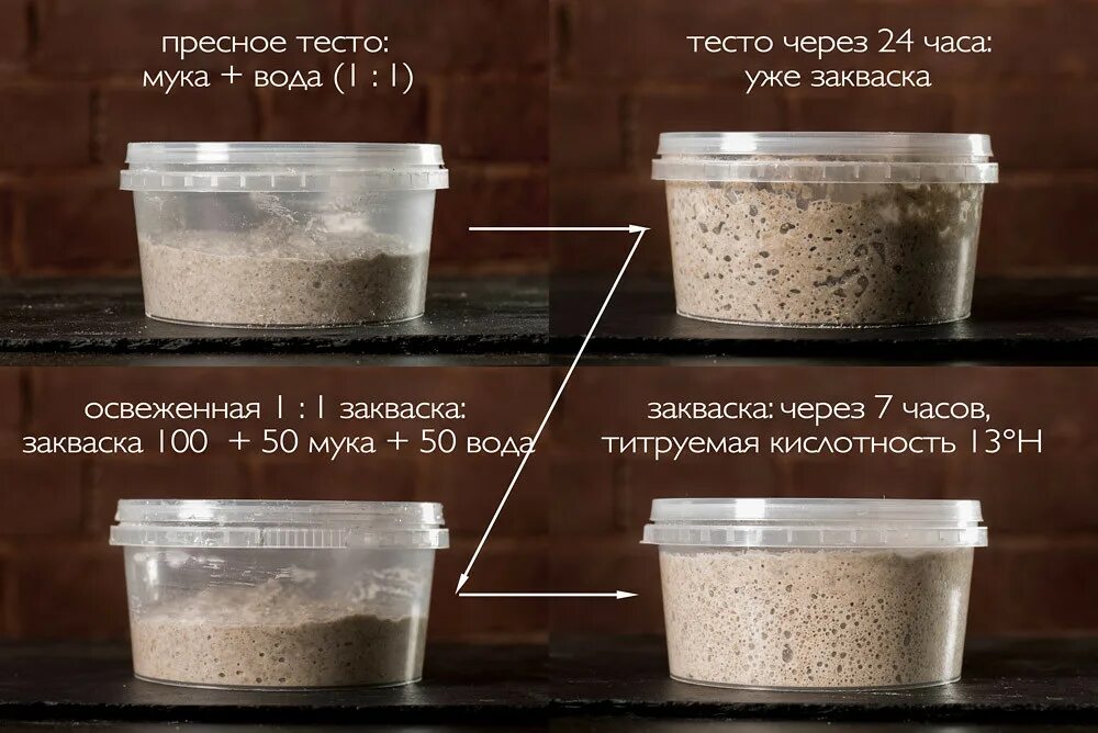 Сколько закваски нужно для хлеба. Рецептура закваски для хлеба. Закваска для хлеба схема. Выведение закваски для хлеба. Хлеб на закваске.