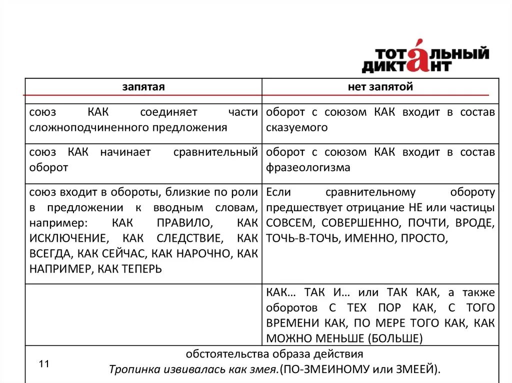 Жил как все запятая. Запятая. Также как и запятая. После же ставится запятая. Как и как запятая.