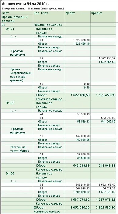 Строка 1370 баланса. Строка 2400 отчета о финансовых. Строка 2400 в балансе. Строка 1370 отчета о финансовых результатах. 1370 строка баланса что входит