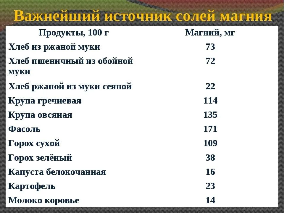 Продукты питания содержащие магний таблица. Содержание магния в продуктах питания таблица. Источник магния в продуктах. Продукты содержащие много магния таблица. Максимальное содержание магния