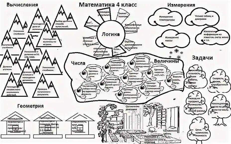Полная карта математики. Карта разделов математики. Инфографика химические элементы. Математика разделы математики. Карта математики инфографика.