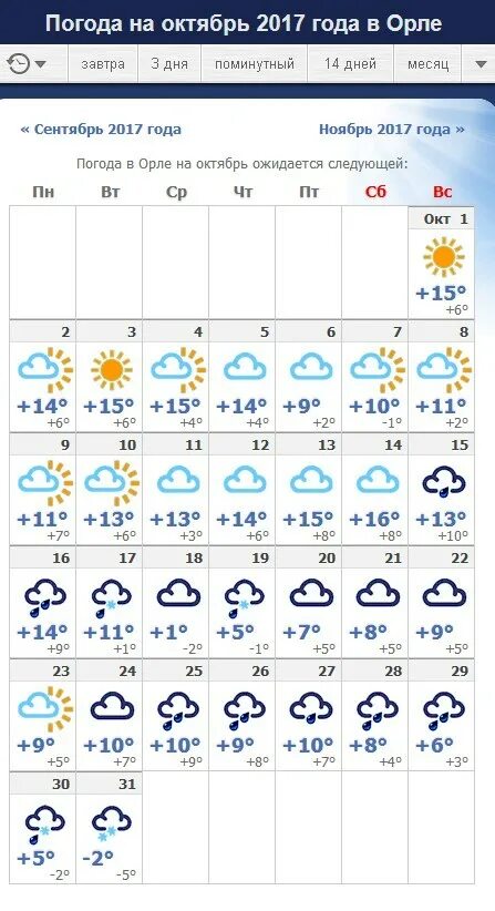 Погода в орле на две недели. Погода в Орле. Погода Орда. Погода в Одинцово на неделю.