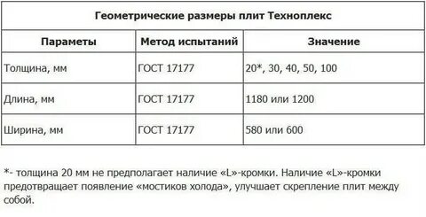 Размер технониколь пеноплекс