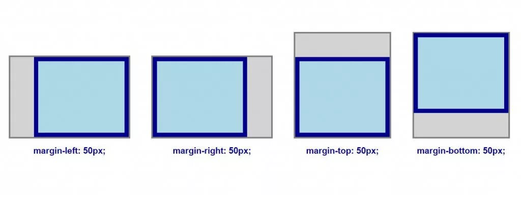 Margin html. Margin CSS. Margin отступы. Margin CSS шпаргалка. Content margins