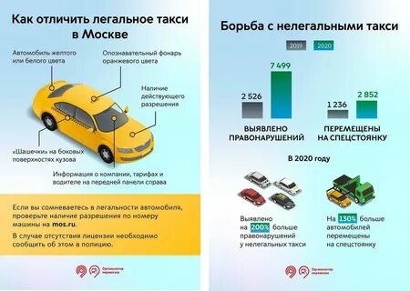 Номер записи в реестре перевозчиков легковых такси