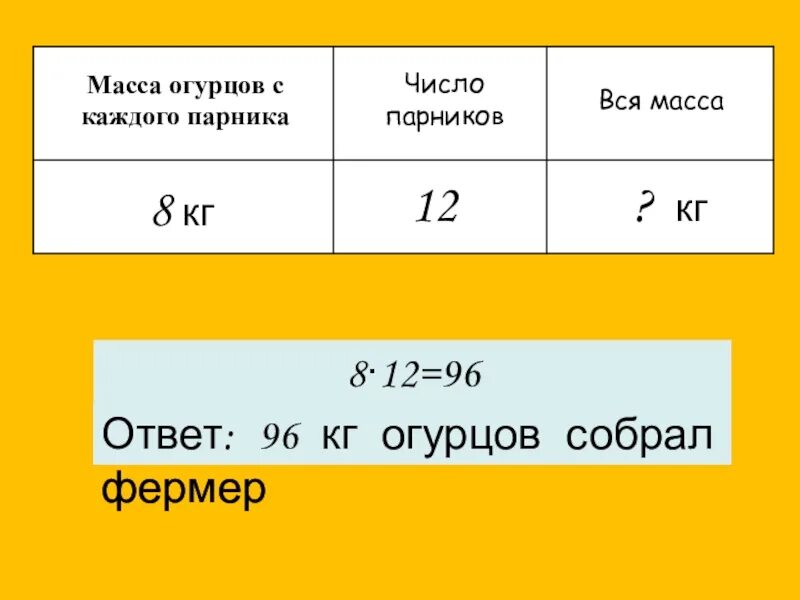 Кг огурцов. Сколько огурцов в 1 кг. Сколько всего килограммов огурцов собирал этот фермер. Вес огурца.